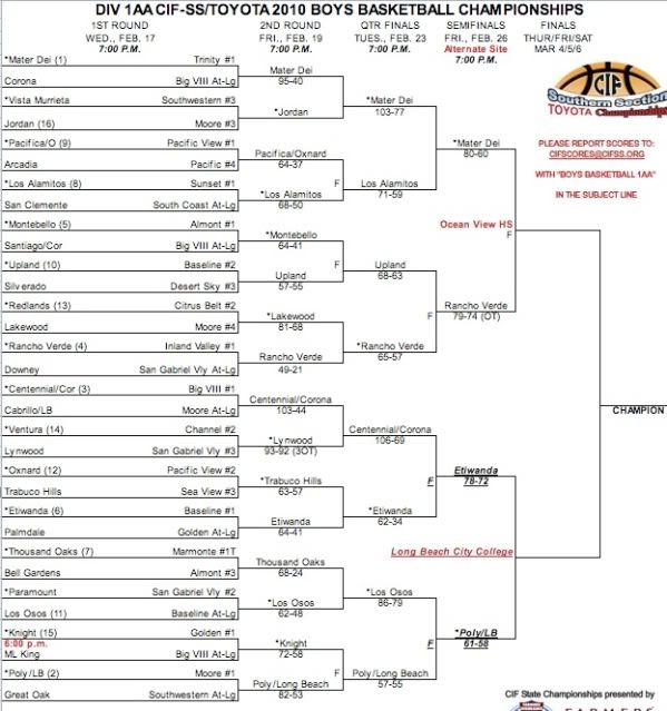 UPDATED Boys' BBall CIF Bracket • Long Beach Post Sports
